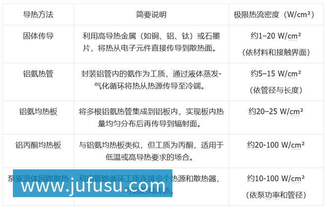 PG电子科技发展有限公司大模型上天、马斯克发射GPU？中国团队直接建「太空超算」(图6)